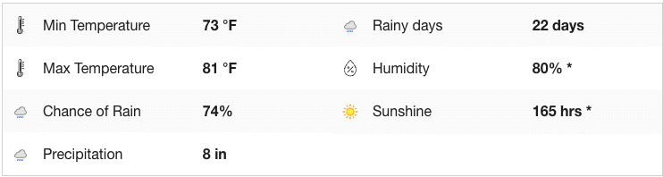 Florianopolis Weather in February 