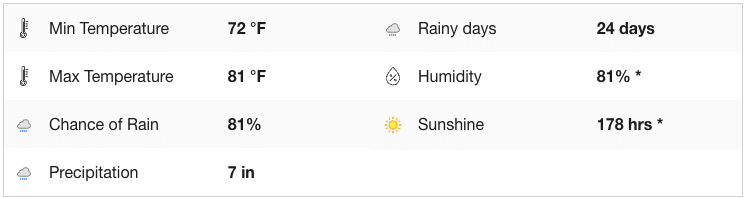 Florianopolis Weather in January