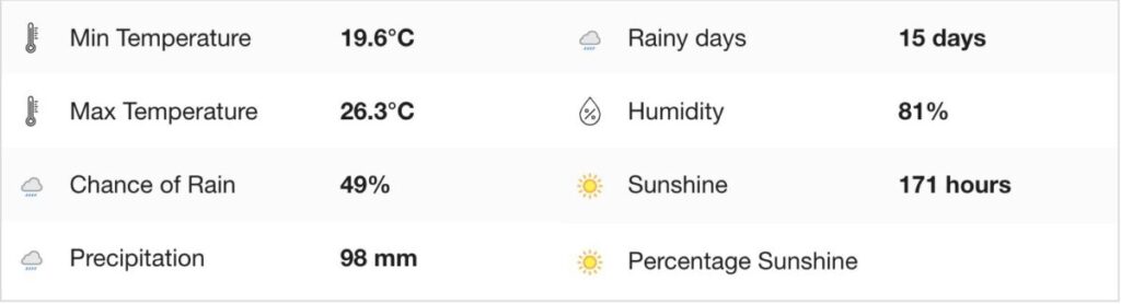 Florianopolis Weather in April: Monthly Averages