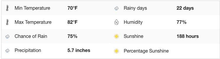 florianopolis weather in december