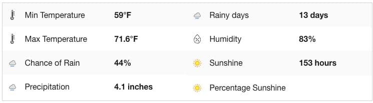 florianopolis weather in june