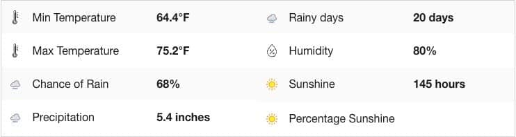 florianopolis weather in october 