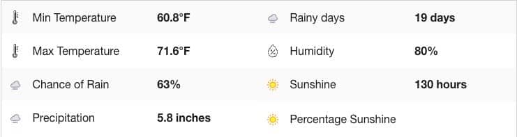 florianopolis weather in september